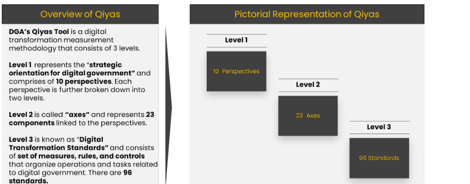 DGA Qiyas Tool Comprehensive Framework